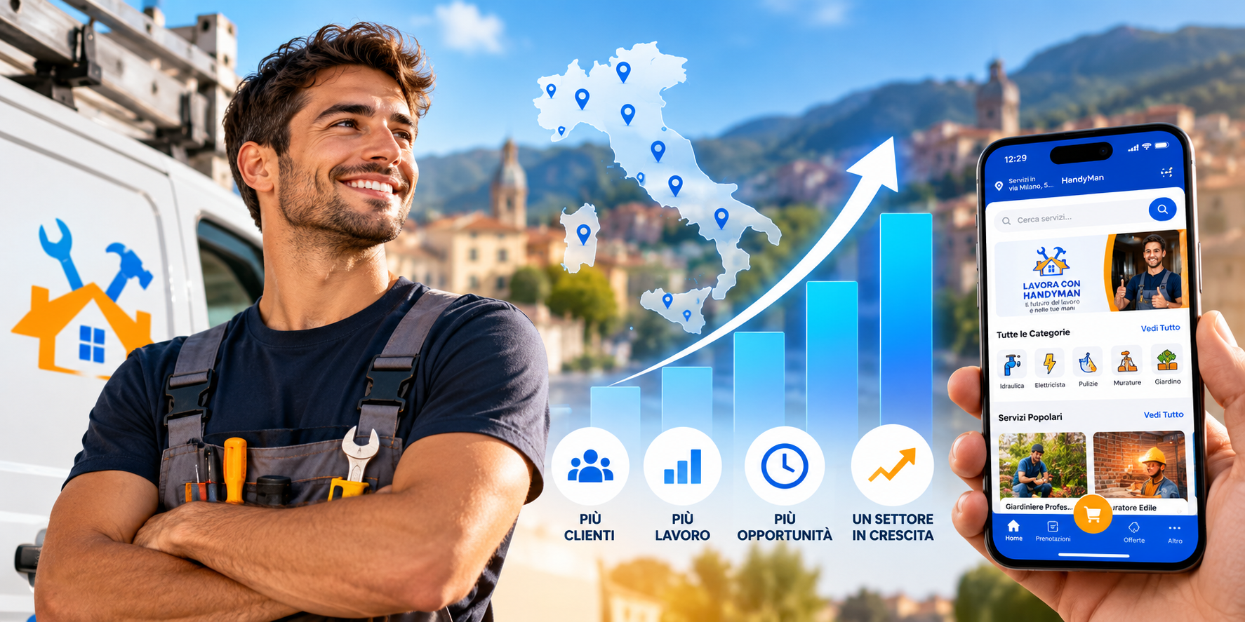 Installatori e mercato digitale, numeri, crescita e opportunità fino al 2029